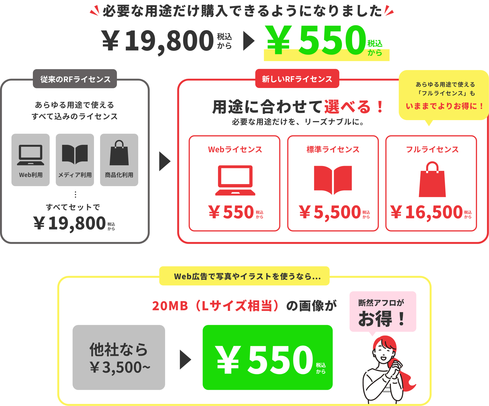 用途に合わせて、3つのライセンスから選択可能に！