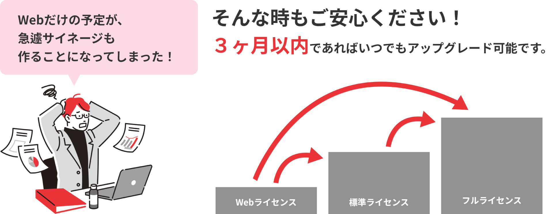 わかりやすい利用範囲と、購入後のアップグレードも可能
